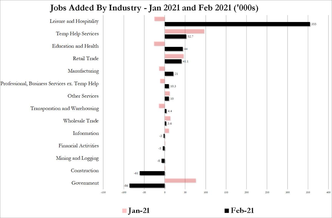 increasing-employment-numbers-eclips-extra